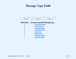 Message Type Field


                         0                       8                16                  23

                                CODE (53)            LENGTH (1)        TYPE (1 - 7)


                         TYPE FIELD            Corresponding DHCP Message Type
                                 1                   DHCPDISCOVER
                                 2                   DHCPOFFER
                                 3                   DHCPREQUEST
                                 4                   DHCPDECLINE
                                 5                   DHCPACK
                                 6                   DHCPNACK
                                 7                   DHCPRELEASE
                                 8                   DHCPINFORM




Internetworking With TCP/IP vol 1 -- Part 22            15                                 2005
 