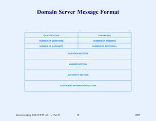 Domain Server Message Format

         0                                                 16                                31

                           IDENTIFICATION                                    PARAMETER

                       NUMBER OF QUESTIONS                             NUMBER OF ANSWERS

                       NUMBER OF AUTHORITY                            NUMBER OF ADDITIONAL


                                                  QUESTION SECTION
                                                         ...



                                                   ANSWER SECTION
                                                        ...



                                                  AUTHORITY SECTION
                                                         ...



                                            ADDITIONAL INFORMATION SECTION
                                                          ...




Internetworking With TCP/IP vol 1 -- Part 23             18                                       2005
 
