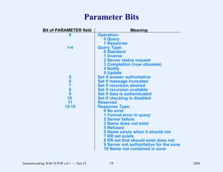 Parameter Bits
             Bit of PARAMETER field                            Meaning
                         0                     Operation:
                                                  0 Query
                                                  1 Response
                              1-4              Query Type:
                                                  0 Standard
                                                  1 Inverse
                                                  2 Server status request
                                                  3 Completion (now obsolete)
                                                  4 Notify
                                                  5 Update
                               5               Set if answer authoritative
                               6               Set if message truncated
                               7               Set if recursion desired
                               8               Set if recursion available
                               9               Set if data is authenticated
                              10               Set if checking is disabled
                              11               Reserved
                             12-15             Response Type:
                                                  0 No error
                                                  1 Format error in query
                                                  2 Server failure
                                                  3 Name does not exist
                                                  5 Refused
                                                  6 Name exists when it should not
                                                  7 RR set exists
                                                  8 RR set that should exist does not
                                                  9 Server not authoritative for the zone
                                                  10 Name not contained in zone


Internetworking With TCP/IP vol 1 -- Part 23         19                                     2005
 