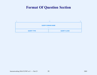 Format Of Question Section


         0                                             16                        31


                                               QUERY DOMAIN NAME
                                                      ...

                            QUERY TYPE                             QUERY CLASS




Internetworking With TCP/IP vol 1 -- Part 23          20                              2005
 