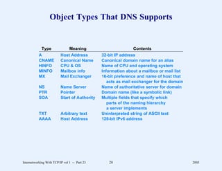 Object Types That DNS Supports


             Type               Meaning                       Contents
           A              Host Address         32-bit IP address
           CNAME          Canonical Name       Canonical domain name for an alias
           HINFO          CPU & OS             Name of CPU and operating system
           MINFO          Mailbox info         Information about a mailbox or mail list
           MX             Mail Exchanger       16-bit preference and name of host that
                                                  acts as mail exchanger for the domain
           NS             Name Server          Name of authoritative server for domain
           PTR            Pointer              Domain name (like a symbolic link)
           SOA            Start of Authority   Multiple fields that specify which
                                                  parts of the naming hierarchy
                                                  a server implements
           TXT            Arbitrary text       Uninterpreted string of ASCII text
           AAAA           Host Address         128-bit IPv6 address




Internetworking With TCP/IP vol 1 -- Part 23      28                                      2005
 