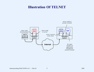 Illustration Of TELNET


                                                                              server sends to
                                                                              pseudo terminal



                                     telnet                              telnet
                   client reads                client sends                         appl.
                 from keyboard       client      to server               server

                     user’s                            server receives
                    screen &       operating             from client        operating
                    keyboard        system                                   system




                                                    Internet                          the input
                                                                                     reaches an
                                                                                    application
                                                                                    through the
                                                                                  pseudo terminal




Internetworking With TCP/IP vol 1 -- Part 24            5                                           2005
 