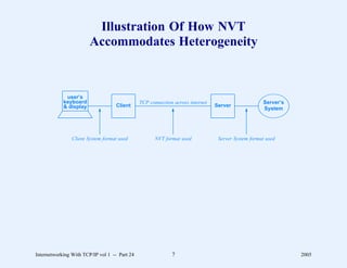Illustration Of How NVT
                        Accommodates Heterogeneity



             user’s
            keyboard                           TCP connection across internet                       Server’s
            & display              Client                                       Server
                                                                                                    System




                Client System format used            NVT format used             Server System format used




Internetworking With TCP/IP vol 1 -- Part 24                 7                                                 2005
 