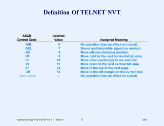 Deﬁnition Of TELNET NVT


   ASCII                         Decimal
Control Code                      Value                     Assigned Meaning
       NUL                             0       No operation (has no effect on output)
       BEL                             7       Sound audible/visible signal (no motion)
       BS                              8       Move left one character position
       HT                              9       Move right to the next horizontal tab stop
       LF                            10        Move down (vertically) to the next line
       VT                            11        Move down to the next vertical tab stop
       FF                            12        Move to the top of the next page
       CR                            13        Move to the left margin on the current line
  other control                       –        No operation (has no effect on output)




Internetworking With TCP/IP vol 1 -- Part 24   8                                         2005
 