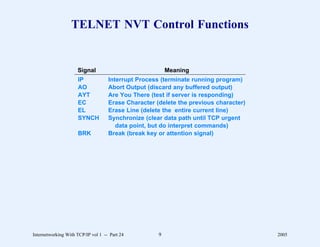 TELNET NVT Control Functions


                     Signal                              Meaning
                     IP             Interrupt Process (terminate running program)
                     AO             Abort Output (discard any buffered output)
                     AYT            Are You There (test if server is responding)
                     EC             Erase Character (delete the previous character)
                     EL             Erase Line (delete the entire current line)
                     SYNCH          Synchronize (clear data path until TCP urgent
                                       data point, but do interpret commands)
                     BRK            Break (break key or attention signal)




Internetworking With TCP/IP vol 1 -- Part 24         9                                2005
 
