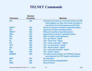 TELNET Commands

                              Decimal
Command                      Encoding                             Meaning
IAC                              255           Interpret next octet as command (when the IAC
                                                  octet appears as data, the sender doubles it
                                                  and sends the 2-octet sequence IAC-IAC)
DON’T                            254           Denial of request to perform specified option
DO                               253           Approval to allow specified option
WON’T                            252           Refusal to perform specified option
WILL                             251           Agreement to perform specified option
SB                               250           Start of option subnegotiation
GA                               249           The ‘‘go ahead’’ signal
EL                               248           The ‘‘erase line’’ signal
EC                               247           The ‘‘erase character’’ signal
AYT                              246           The ‘‘are you there’’ signal
AO                               245           The ‘‘abort output’’ signal
IP                               244           The ‘‘interrupt process’’ signal
BRK                              243           The ‘‘break’’ signal
DMARK                            242           The data stream portion of a SYNCH (always
                                                  accompanied by TCP Urgent notification)
NOP                              241           No operation
SE                               240           End of option subnegotiation
EOR                              239           End of record

Internetworking With TCP/IP vol 1 -- Part 24     10                                       2005
 