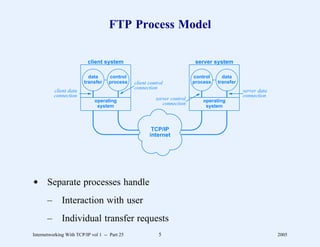FTP Process Model

                          client system                                    server system

                           data     control                               control     data
                         transfer   process    client control             process   transfer
                                               connection
           client data                                                                         server data
           connection                                                                          connection
                             operating                   server control       operating
                              system
                                                            connection         system



                                                       TCP/IP
                                                      internet




d Separate processes handle
       –      Interaction with user
       –      Individual transfer requests
Internetworking With TCP/IP vol 1 -- Part 25               5                                                 2005
 