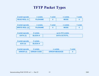 TFTP Packet Types

           2-octet opcode                n octets    1 octet           n octets             1 octet
           READ REQ. (1)               FILENAME          0              MODE                  0


           2-octet opcode                n octets    1 octet           n octets             1 octet
          WRITE REQ. (2)               FILENAME          0              MODE                  0


           2-octet opcode           2 octets                   up to 512 octets
              DATA (3)             BLOCK #                     DATA OCTETS...


           2-octet opcode           2 octets
               ACK (4)             BLOCK #


           2-octet opcode           2 octets             n octets                 1 octet
             ERROR (5)          ERROR CODE          ERROR MESSAGE                   0




Internetworking With TCP/IP vol 1 -- Part 25        13                                                2005
 