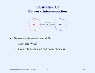 Illustration Of
                              Network Interconnection


                                     Net 1    R   Net 2




d Network technologies can differ
       –      LAN and WAN
       –      Connection-oriented and connectionless




Internetworking With TCP/IP vol 1 -- Part 3   7           2005
 