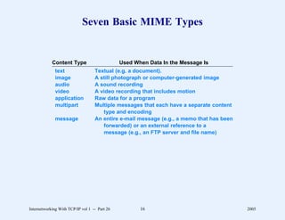 Seven Basic MIME Types


            Content Type                       Used When Data In the Message Is
              text                 Textual (e.g. a document).
              image                A still photograph or computer-generated image
              audio                A sound recording
              video                A video recording that includes motion
              application          Raw data for a program
              multipart            Multiple messages that each have a separate content
                                      type and encoding
              message              An entire e-mail message (e.g., a memo that has been
                                      forwarded) or an external reference to a
                                      message (e.g., an FTP server and file name)




Internetworking With TCP/IP vol 1 -- Part 26          16                                  2005
 