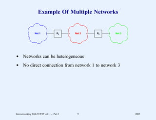 Example Of Multiple Networks


                  Net 1                 R2    Net 2   R2   Net 3




d Networks can be heterogeneous
d No direct connection from network 1 to network 3




Internetworking With TCP/IP vol 1 -- Part 3    9                   2005
 