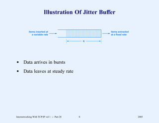 Illustration Of Jitter Buffer


            items inserted at                          items extracted
               a variable rate                         at a fixed rate

                                                   K




d Data arrives in bursts
d Data leaves at steady rate




Internetworking With TCP/IP vol 1 -- Part 28   6                         2005
 