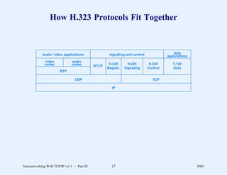How H.323 Protocols Fit Together



             audio / video applications                signaling and control                data
                                                                                         applications
              video              audio
              codec              codec                 H.225       H.225        H.245       T.120
                                               RTCP
                                                      Registr.   Signaling     Control      Data
                        RTP

                                   UDP                                            TCP

                                                        IP




Internetworking With TCP/IP vol 1 -- Part 28            17                                              2005
 