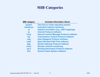 MIB Categories


                   MIB category                  Includes Information About
                       system             The host or router operating system
                     interfaces           Individual network interfaces
                           at             Address translation (e.g., ARP mappings)
                           ip             Internet Protocol software
                        icmp              Internet Control Message Protocol software
                          tcp             Transmission Control Protocol software
                         udp              User Datagram Protocol software
                         ospf             Open Shortest Path First software
                         bgp              Border Gateway Protocol software
                        rmon              Remote network monitoring
                        rip-2             Routing Information Protocol software
                         dns              Domain Name System software




Internetworking With TCP/IP vol 1 -- Part 29          8                                2005
 