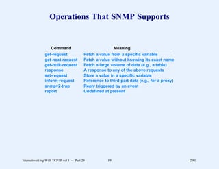 Operations That SNMP Supports


                    Command                                 Meaning
               get-request                 Fetch a value from a specific variable
               get-next-request            Fetch a value without knowing its exact name
               get-bulk-request            Fetch a large volume of data (e.g., a table)
               response                    A response to any of the above requests
               set-request                 Store a value in a specific variable
               inform-request              Reference to third-part data (e.g., for a proxy)
               snmpv2-trap                 Reply triggered by an event
               report                      Undefined at present




Internetworking With TCP/IP vol 1 -- Part 29           19                                     2005
 