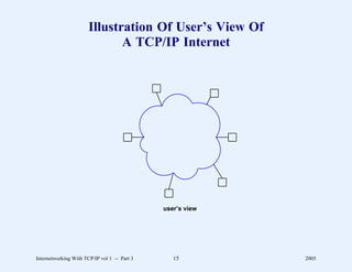 Illustration Of User’s View Of
                              A TCP/IP Internet




                                              user’s view




Internetworking With TCP/IP vol 1 -- Part 3      15         2005
 