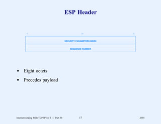 ESP Header


         0                                                 16              31


                                               SECURITY PARAMETERS INDEX


                                                   SEQUENCE NUMBER




d Eight octets
d Precedes payload




Internetworking With TCP/IP vol 1 -- Part 30              17                    2005
 