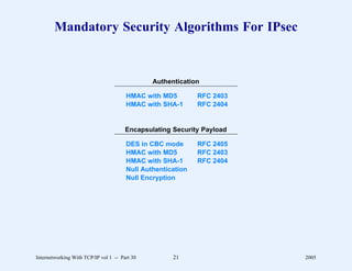 Mandatory Security Algorithms For IPsec


                                               Authentication

                                       HMAC with MD5         RFC 2403
                                       HMAC with SHA-1       RFC 2404


                                       Encapsulating Security Payload

                                       DES in CBC mode       RFC 2405
                                       HMAC with MD5         RFC 2403
                                       HMAC with SHA-1       RFC 2404
                                       Null Authentication
                                       Null Encryption




Internetworking With TCP/IP vol 1 -- Part 30         21                 2005
 