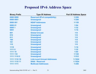 Proposed IPv6 Address Space
Binary Prefix                             Type Of Address        Part Of Address Space
0000 0000                        Reserved (IPv4 compatibility)          1/256
0000 0001                        Unassigned                             1/256
0000 001                         NSAP Addresses                         1/128
0000 01                          Unassigned                              1/64
0000 1                           Unassigned                              1/32
0001                             Unassigned                              1/16
001                              Global Unicast                           1/8
010                              Unassigned                               1/8
011                              Unassigned                               1/8
100                              Unassigned                               1/8
101                              Unassigned                               1/8
110                              Unassigned                               1/8
1110                             Unassigned                             1/16
1111 0                           Unassigned                             1/32
1111 10                          Unassigned                             1/64
1111 110                         Unassigned                             1/128
1111 1110 0                      Unassigned                             1/512
1111 1110 10                     Link-Local Unicast Addresses           1/1024
1111 1110 11                     IANA - Reserved                        1/1024
1111 1111                        Multicast Addresses                    1/256


Internetworking With TCP/IP vol 1 -- Part 31         21                           2005
 