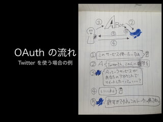 OAuth の流れ
Twitter を使う場合の例

 