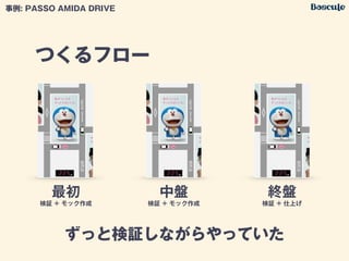 つくるフロー
ずっと検証しながらやっていた
最初
検証 + モック作成
中盤
検証 + モック作成
終盤
検証 + 仕上げ
事例: PASSO AMIDA DRIVE
 