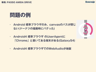 問題の例
事例: PASSO AMIDA DRIVE
• Android 標準ブラウザのみ、canvasのパスが閉じ
ない(ドーナツの描画時にバグった)
• Android4 標準ブラウザ のUserAgentに 
「Chrome」と書いてある端末がある(GalaxyS4)
• Android4 標準ブラウザでのWebAudioが地獄
 