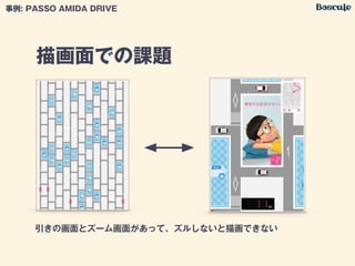 描画面での課題
事例: PASSO AMIDA DRIVE
引きの画面とズーム画面があって、ズルしないと描画できない
 