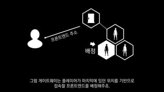 배정
그럼 게이트웨이는 플레이어가 마지막에 있던 위치를 기반으로
접속할 프론트엔드를 배정해주죠.
 