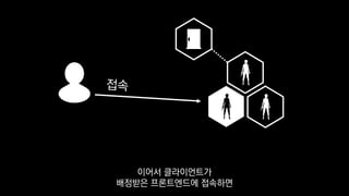 이어서 클라이언트가
배정받은 프론트엔드에 접속하면
 
