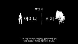 아이디 위치
색인 키
그러려면 아이디로 색인되는 플레이어와 달리
정적 객체들은 위치로 색인돼야 합니다.
 