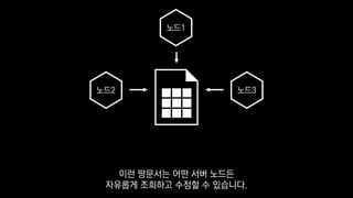 노드1
노드2 노드3
이런 땅문서는 어떤 서버 노드든
자유롭게 조회하고 수정할 수 있습니다.
 