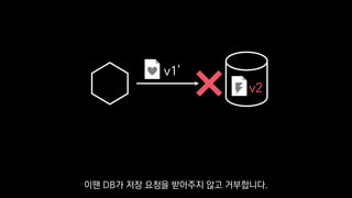 v1'
v2
이땐 DB가 저장 요청을 받아주지 않고 거부합니다.
 