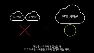 A 서버군 B 서버군 단일 서버군
게임을 시작하거나 접속할 때
자기가 속할 서버군을 고르지 않아도 되는 거죠.
 
