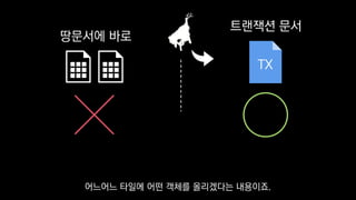 TX
트랜잭션 문서
땅문서에 바로
어느어느 타일에 어떤 객체를 올리겠다는 내용이죠.
 