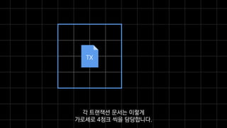 TX
각 트랜잭션 문서는 이렇게
가로세로 4청크 씩을 담당합니다.
 