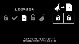 TX
3. 트랜잭션 등록
TX
조건에 부합하면 다음 단계로 넘어가서
설치 계획을 트랜잭션 문서에 등록하는데
 