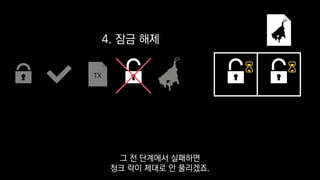 TX
4. 잠금 해제
그 전 단계에서 실패하면
청크 락이 제대로 안 풀리겠죠.
 