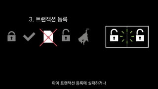 TX
3. 트랜잭션 등록
아예 트랜잭션 등록에 실패하거나
 