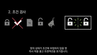 TX
2. 조건 검사
땅의 상태가 조건에 부합하지 않을 땐
즉시 락을 풀고 트랜잭션을 포기합니다.
 