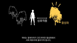 상호작용
활성화
얘네는 플레이어가 건드려야만 활성화돼서
서버 메모리에 올라가게 됩니다.
 