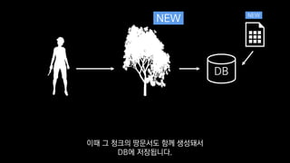 DB
NEW NEW
이때 그 청크의 땅문서도 함께 생성돼서
DB에 저장됩니다.
 