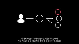 여기서 백엔드 서버의 경우는 이중화돼있어서
한두 개 죽는다고 서비스에 장애를 초래하진 않습니다.
 