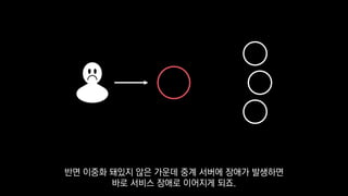 반면 이중화 돼있지 않은 가운데 중계 서버에 장애가 발생하면
바로 서비스 장애로 이어지게 되죠.
 