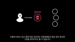 SPOF
이렇게 서비스 요소 중에 어떤 곳이라도 이중화돼있지 않은 곳이 있다면
그곳을 SPOF라고 볼 수 있습니다.
 