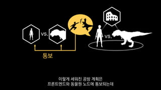 vs. vs.
통보
이렇게 세워진 공방 계획은
프론트엔드와 동물원 노드에 통보되는데
 