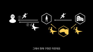 ①
②
그래서 현재 구현은 이런데요
 