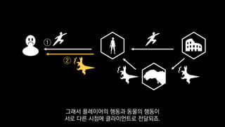 ①
②
그래서 플레이어의 행동과 동물의 행동이
서로 다른 시점에 클라이언트로 전달되죠.
 