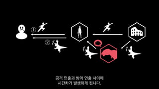 ①
②
공격 연출과 방어 연출 사이에
시간차가 발생하게 됩니다.
 