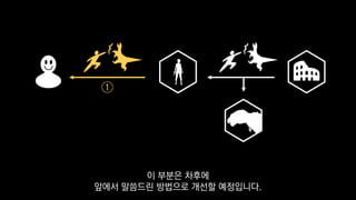 ①
이 부분은 차후에
앞에서 말씀드린 방법으로 개선할 예정입니다.
 