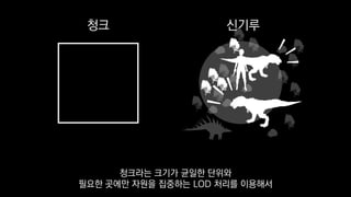 청크 신기루
청크라는 크기가 균일한 단위와
필요한 곳에만 자원을 집중하는 LOD 처리를 이용해서
 